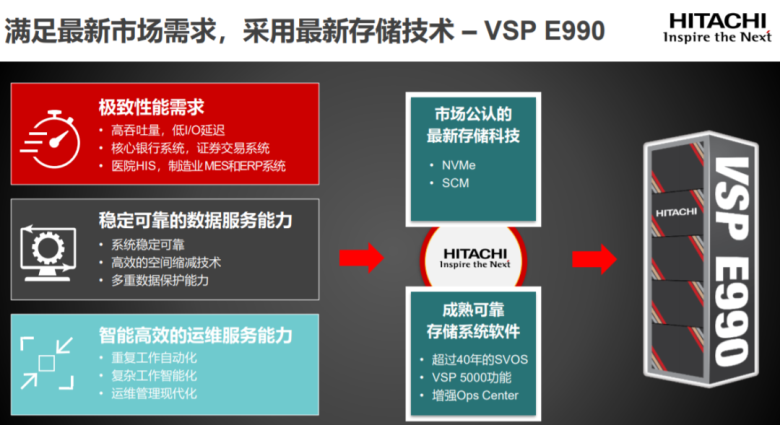 全闪存储进入NVMe时代，性能和弹性须并驾齐驱