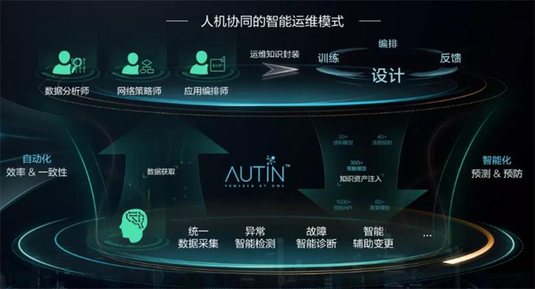 疫情引发的思考，5G初期的网络运维要这么搞!