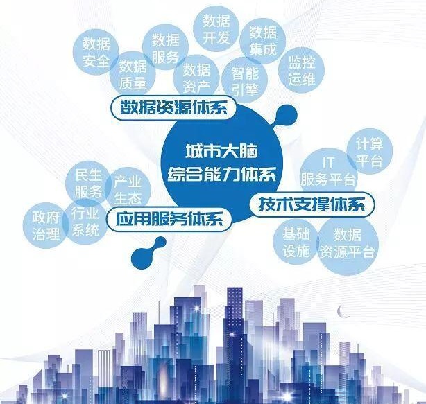 千亿级智慧城市市场，谁主沉浮？