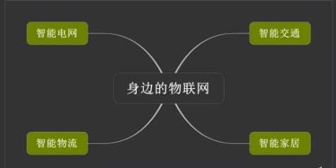 物联网的发展，给这四大应用场景带来了哪些改变？