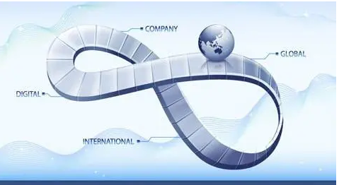 工业互联网的现状及发展趋势