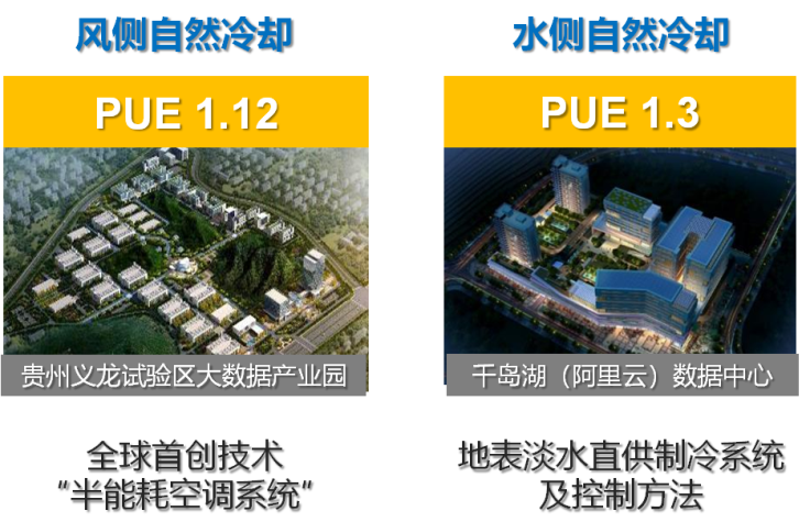 数据中心平地起?中国通服,安排!