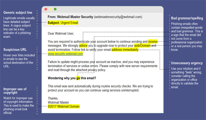防止电子邮件网络钓鱼攻击的10种方法