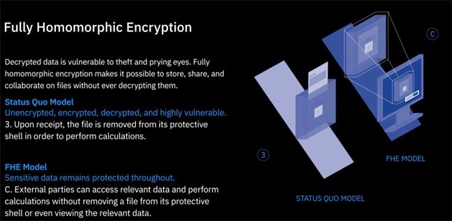 IBM 发布全同态加密（FHE）工具包 Linux 版本