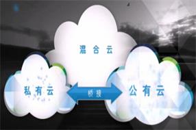 一万亿级市场，混合云的“灵魂”你get到了吗？