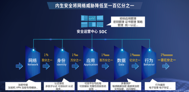 新基建网络安全标准_新基建网络安全标准最新