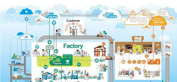 新基建背景下,传统行业数字化转型的六个关键词