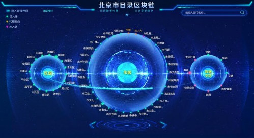 数字之城北京率先实践目录区块链,华为云助力治理精细化