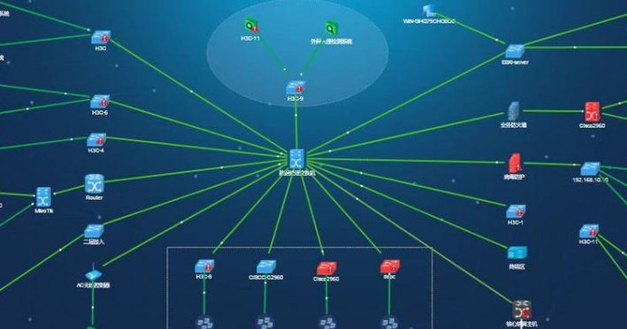 网络运维工程师必备技能:网络排错!