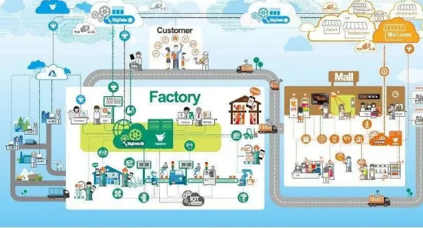 数字化转型下的人才能力进化与需求