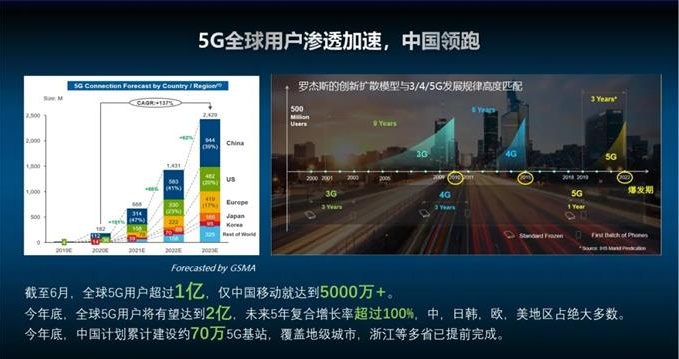 苹果入局掀起5G购机热,论如何释放5G真正价值,看物联网模组厂商怎么说?