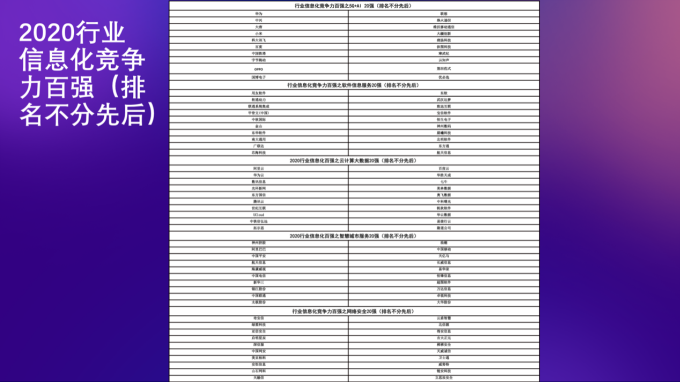 南大通用再获殊荣 入围2020行业信息化竞争力百强