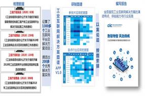 《工业互联网解决方案创新应用报告（2020）》发布