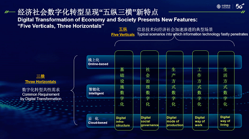 运营商数字转型迫在眉睫