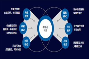 老板要做数字化转型,干了3个月的脏活累活,我被开除了