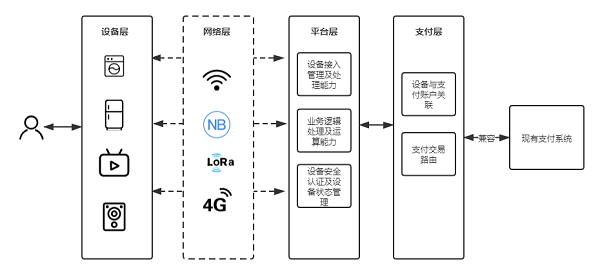 网联收费方案磨磋许久，核心关键是怎么收(图7)