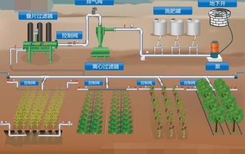 农业物联网技术的应用前景分析