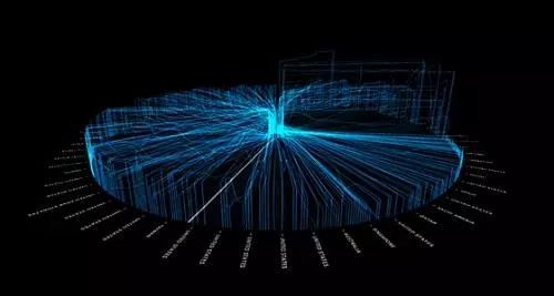 详述工业大数据的技术与应用