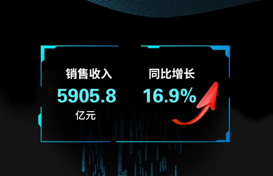 5900亿!中国集成电路产业最新数据出炉