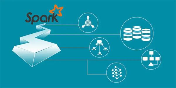 【干货】大数据入门:SparkCore开发调优原则