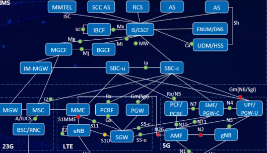 5G数字化运维,到底是如何实现的?