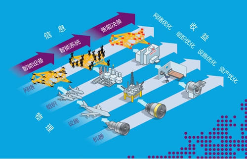 5G助推行业红利 多地工业互联网路线图密集发布