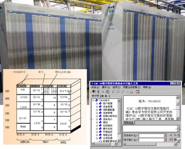 核心网运维的前世今生