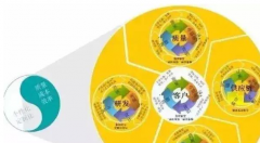 不懂精益谈智能制造,是纯忽悠?