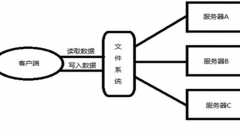大数据之初步了解HDFS、Hadoop和MapReduce