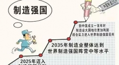 智能制造势不可挡，制造业面对怎样的未来？