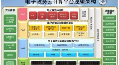 河北石家庄桥西区政务服务再提速   真正实现为人民服务