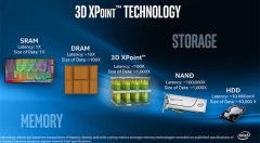 130亿元!国产存储野心勃勃 自己做"傲腾"