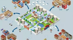 智慧城市真有那么“智慧”？