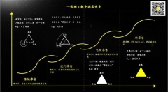 【零售案例】盒马鲜生：挑战零售业灭霸的N种可能