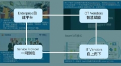 工业互联网平台赋能制造业,要根据企业现状“量体裁衣”