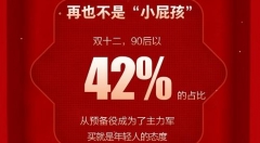 苏宁披露双十二大数据 牛排榴莲西柚成拼购三宝