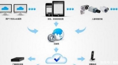 云计算与虚拟机的区别就在于模块化、微服务化