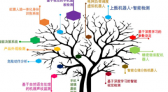 新一代人工智能对智能制造的影响及应用