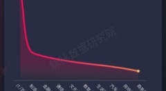 人工智能尚未成熟 未来AI是否会成为技术主战场？