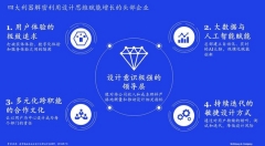 两个发现，四大利器：设计和AI赋能业绩增长