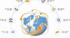 “互联网+制造”还有多远？