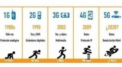 5G时代将至，通信业将带动移动互联网的再一次热潮