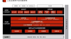 智能制造术语之工业互联网平台