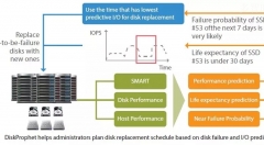 AI在企业存储已有三大落地应用，你知道吗？