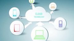 物联网、大数据、云计算和人工智能之间的关系怎样?