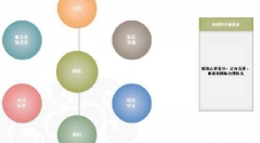 物联网是什么？五分钟带你认识物联网!