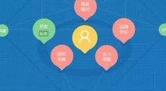 如何抓住社交电商风口 成为下一个拼多多?