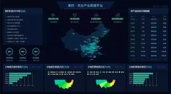 对于大数据农业   你了解多少？