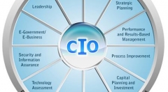 商业新知数字化转型与创新服务,助力CIO轻松起舞