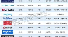 【年终盘点】2018年中国出口跨境电商十大融资案例